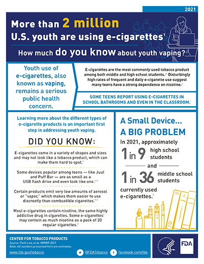 FDA Tobacco Education & Prevention Resources: Posters, Flyers, & More